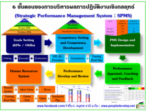 การบริหารผลการปฏิบัติงานเชิงกลยุทธ์ Strategic Performance Management System _อ.ต้น ธนุเดช ธานี People Develop Center.png